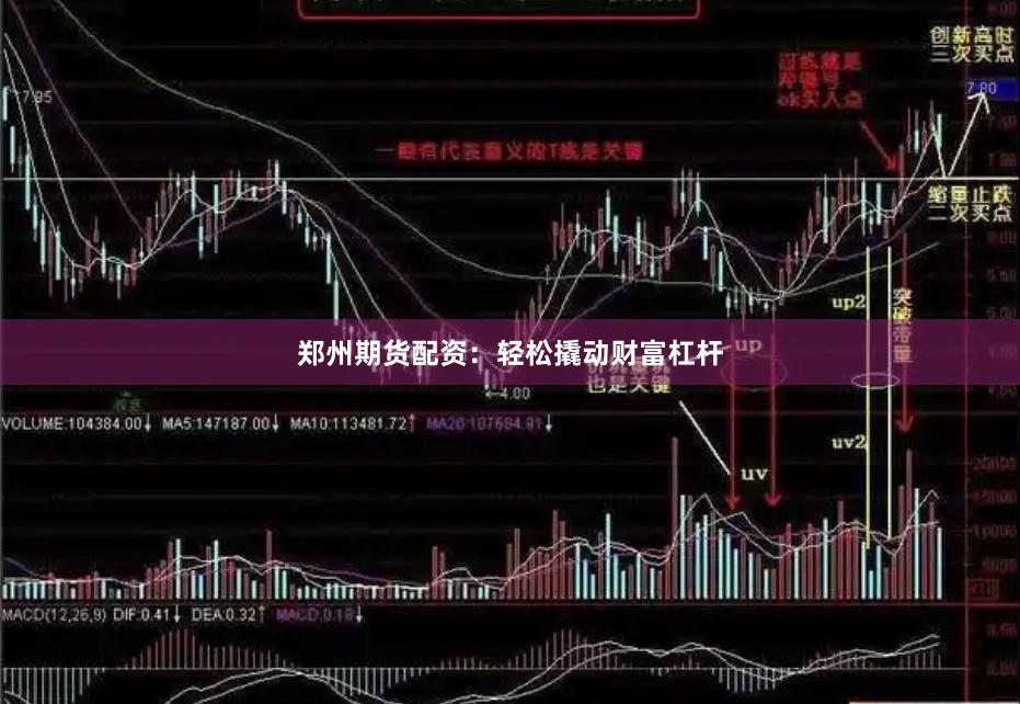 郑州期货配资：轻松撬动财富杠杆