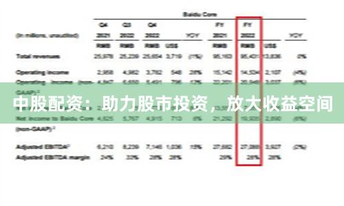 中股配资：助力股市投资，放大收益空间
