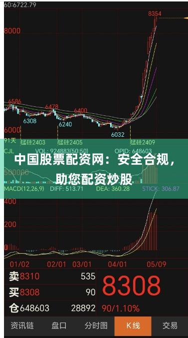 中国股票配资网：安全合规，助您配资炒股