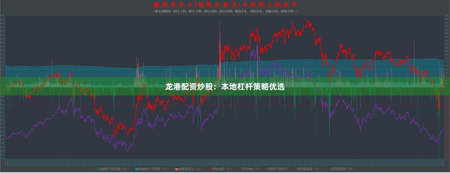 龙港配资炒股：本地杠杆策略优选
